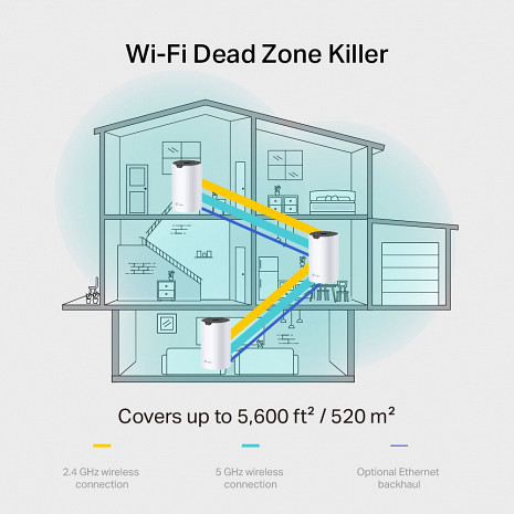 Mājas Wi-Fi tīkla sistēma (Mesh)  Deco S7(1-pack)
