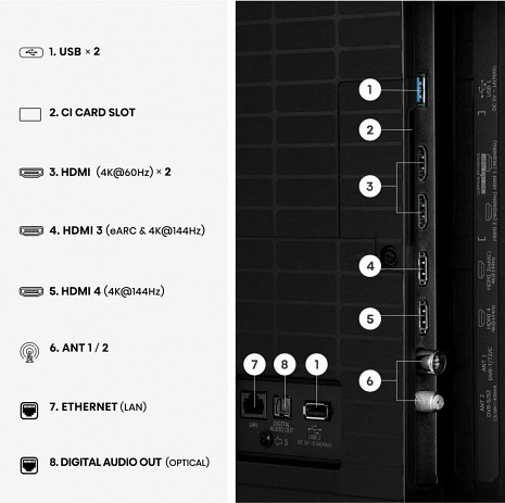 Телевизор  55U7SE