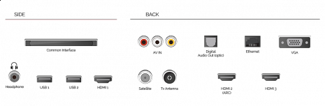 LED Televizors  32W3863DG