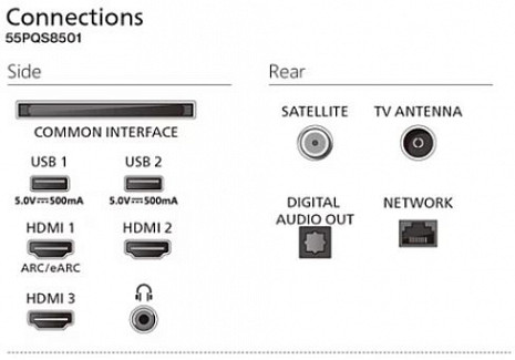 QLED Televizors  55PQS8501/12