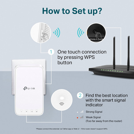 Wi-Fi Bezvadu tīkla pārklājuma paplašinātājs  RE300