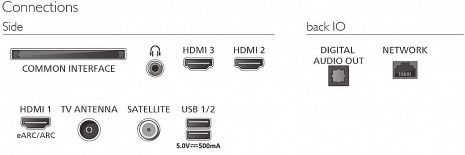 QLED Televizors  65PQS8501/12