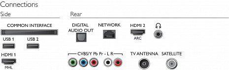 LED Televizors  43PFS5823/12