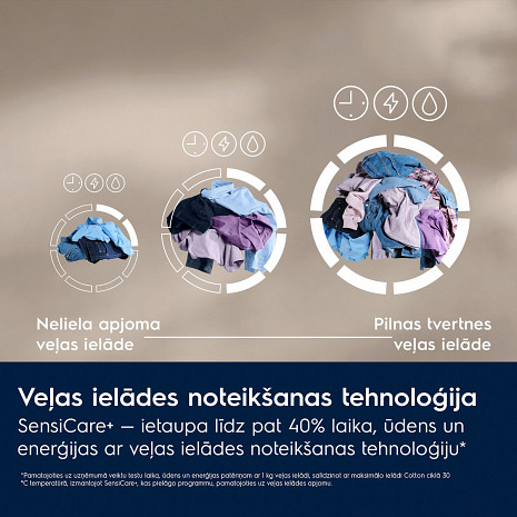 Стиральная машина  EW7F3492FE