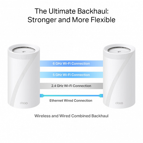 Mājas Wi-Fi tīkla sistēma (Mesh)  DECOBE85(2-PACK)